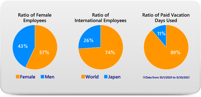 Valuing Human Rights・Diversity