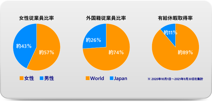 人権・ダイバシティの尊重